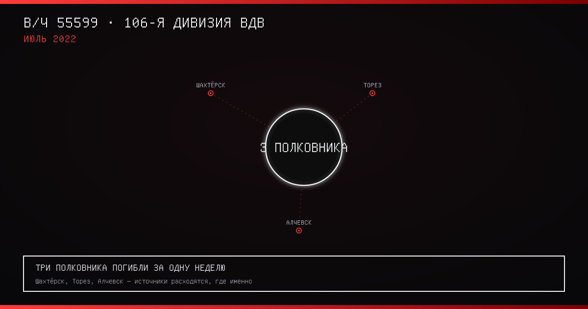 106-я дивизия ВДВ: три полковника погибли за одну неделю июля 2022-го — но не в Шахтёрске, как принято считать