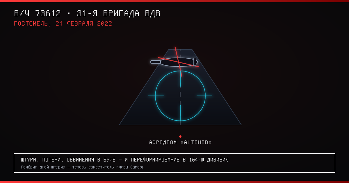 Обложка расследования: В/ч 73612: бригада, штурмовавшая Гостомель, исчезла в дивизии — а её комбриг стал замглавы Самары