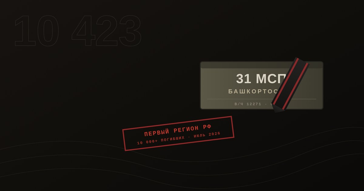Иллюстрация к расследованию: 31-й мсп «Башкортостан»: полк, названный именем республики, которая заплатила за войну больше всех