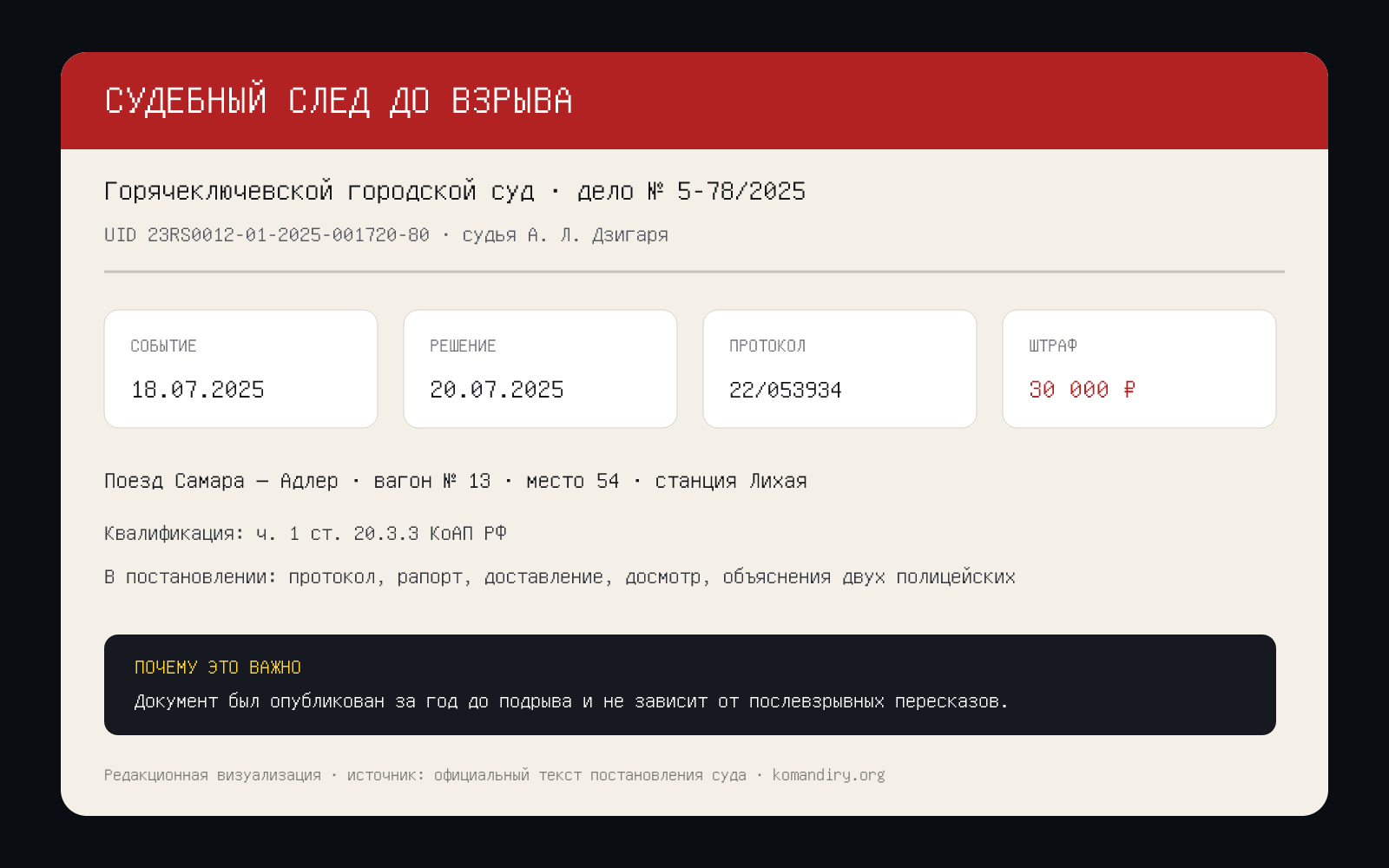 Редакционная карточка судебного дела Маргариты Реутт 2025 года: номер дела, дата решения и штраф